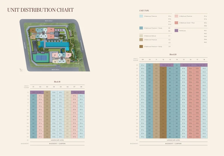 Hudson Place Residences unit distribution chart (developer drawing): every home in Blocks 18 and 20 by storey and stack, colour-coded by unit type, with the key plan